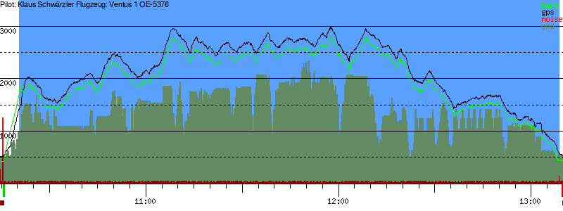 Barometer